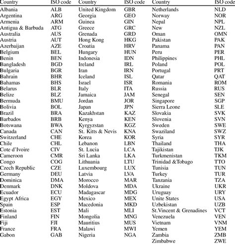 iso country code list excel